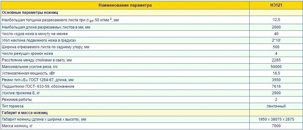 Ножницы технические на котельную. Ножницы техническая характеристика. Ножницы техническая характеристика. Ножницы технические крафтул. Ножницы онлайт 82 966 oht-nem01-140 электромонтажника, 145 мм.