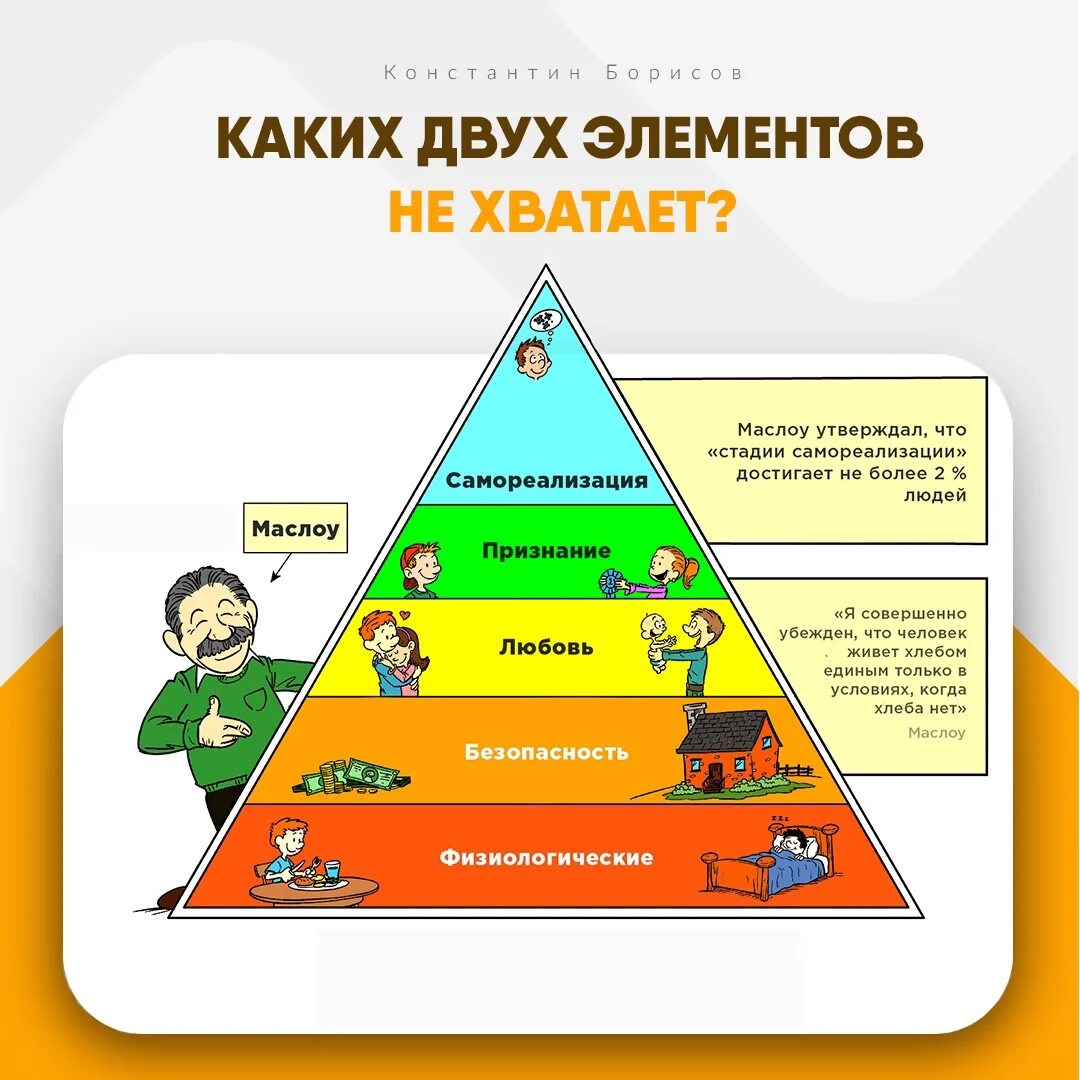 Стремления людей список