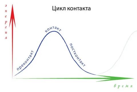 Прерывание циклов