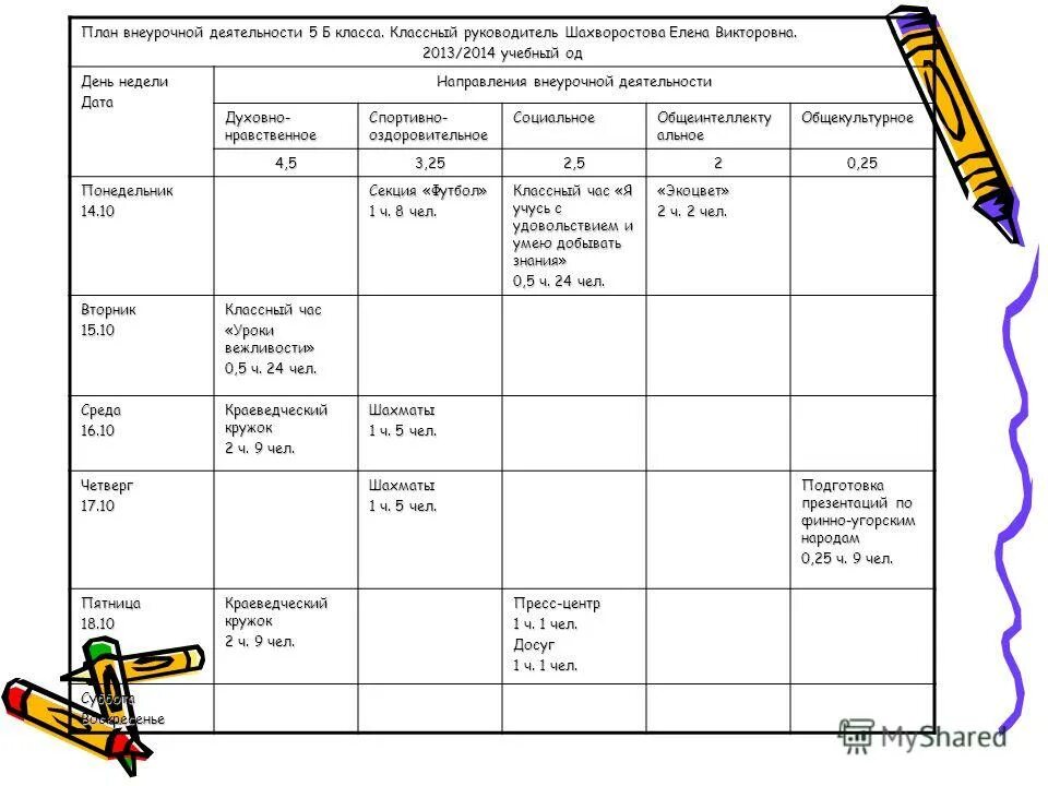 планирование внеурочной деятельности в начальной школе по фгос. планирование внеурочная деятельность 4 класс. план по внеурочной деятельности. план внеурочной деятельности. спортивное направление внеурочной деятельности 1-4 класс.