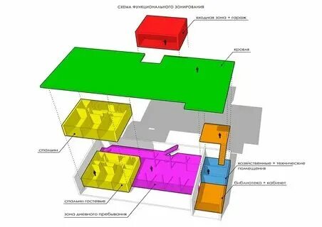 Невозможность использования помещения. Невозможность использования помещения