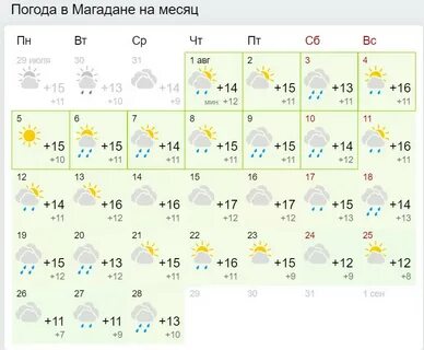 Июль 18 год погода
