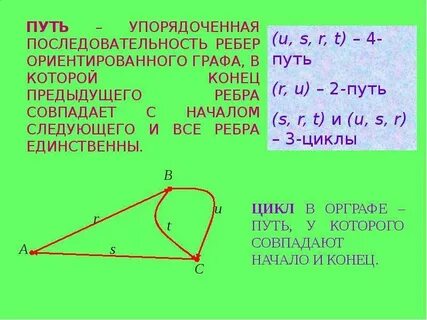 Путь в графе это