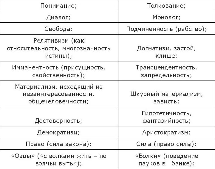 А е личко психопатии и акцентуации. Акцентуации и психопатии таблица. Личко психопатии и акцентуации. Акцентуация по Личко таблица. Акцентуации и психопатии схема.