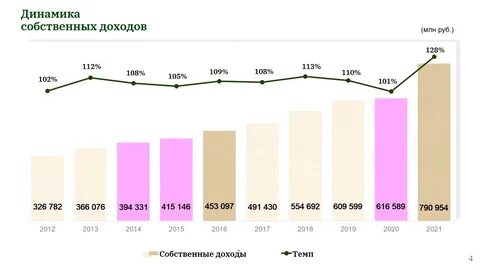Среднедушевой доход санкт петербург