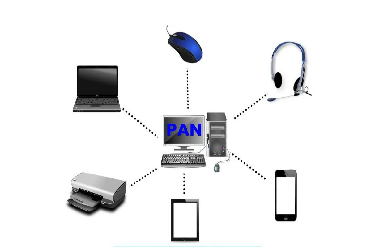 Personal networking. Pan personal area network. персональная сеть (pan). персональные компьютерные сети. беспроводные персональные сети.