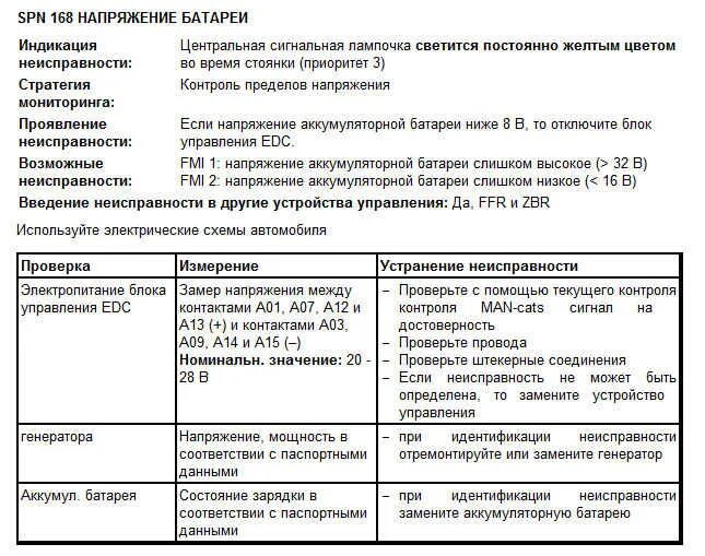Ошибка едс мане. Коды ошибок ман тга edc. ман коды ошибок edc 03087 06. коды ошибок man tga. коды ошибок ман тгс едс.