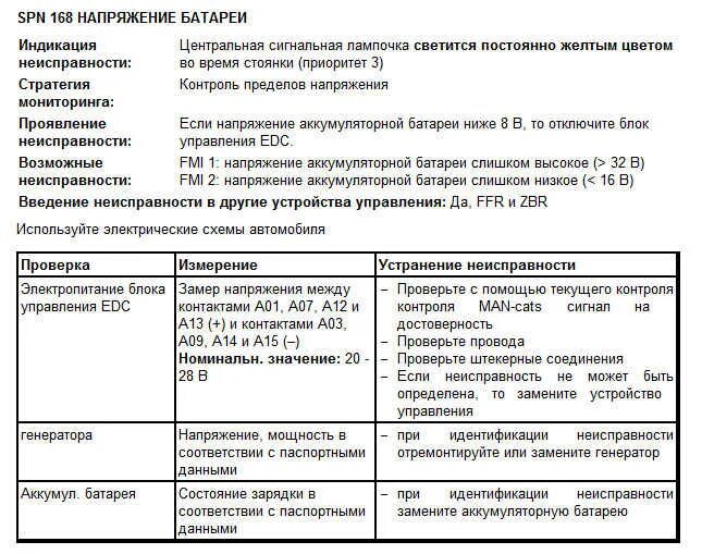 Коды ошибок ман ТГА EDC. Ман коды ошибок EDC 03087 06. Коды ошибок man TGA. Коды ошибок ман ТГС ЕДС. Коды неисправностей ман