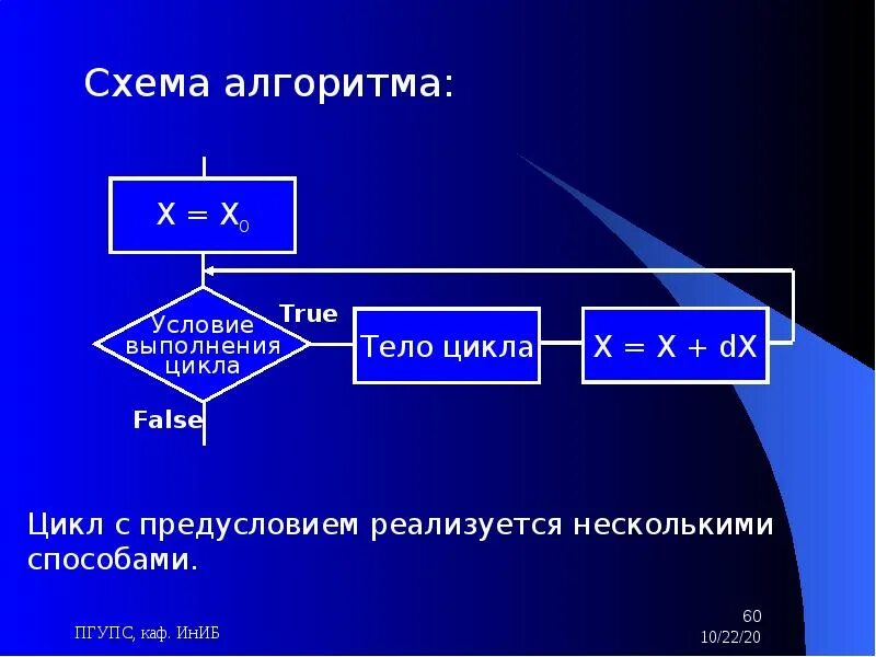 Работа алгоритмов в программировании. Основы алгоритма 8 класс. основы алгоритмизации и программирования. алгоритмы основы алгоритмизации. алгоритмы в программировании.