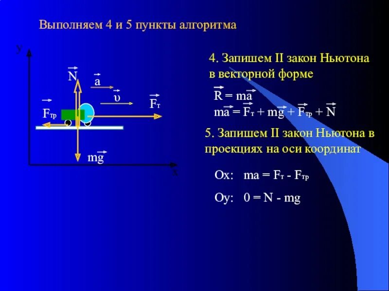 Тело под действием горизонтальной силы 5 ньютонов. Второй закон Ньютона в векторном виде. Закон Ньютона в векторной форме. II закон Ньютона в векторной форме.. Уравнение второго закона Ньютона в векторном виде.