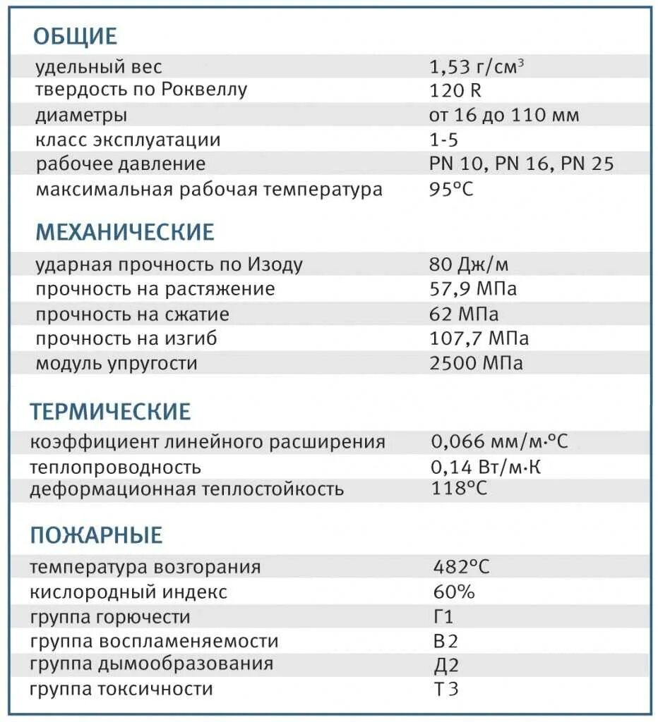 ПВХ труба ТТХ. Технические характеристики ПВХ труб. Модуль упругости ПВХ труб. ПВХ трубы канализация температура эксплуатации. Пвх температура эксплуатации