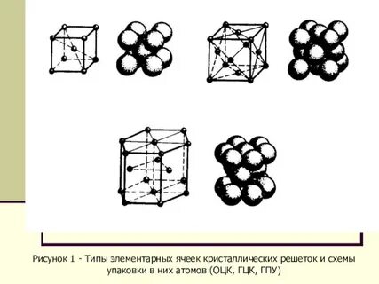 Атомная решетка рисунок