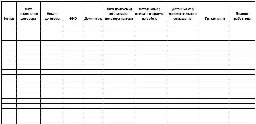 Книга учета договоров. Журнал регистрации договоров в ДОУ. Журнал регистрации трудовых договоров образец заполнения. Заполнение журнала регистрации трудовых договоров. Бланк учета договоров образец.