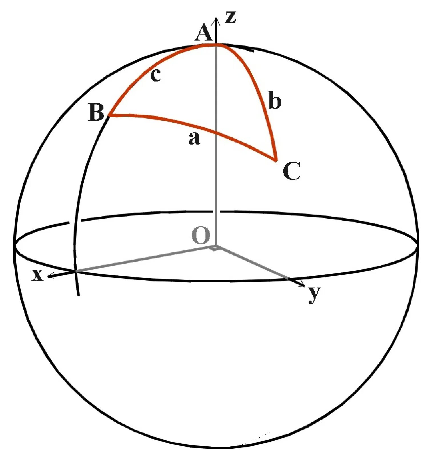 Сферическая геометрия. Сфесферический треугольник. Треугольник на сфере. Сферическая математика. Элементы сферической геометрии геодезические линии на земле