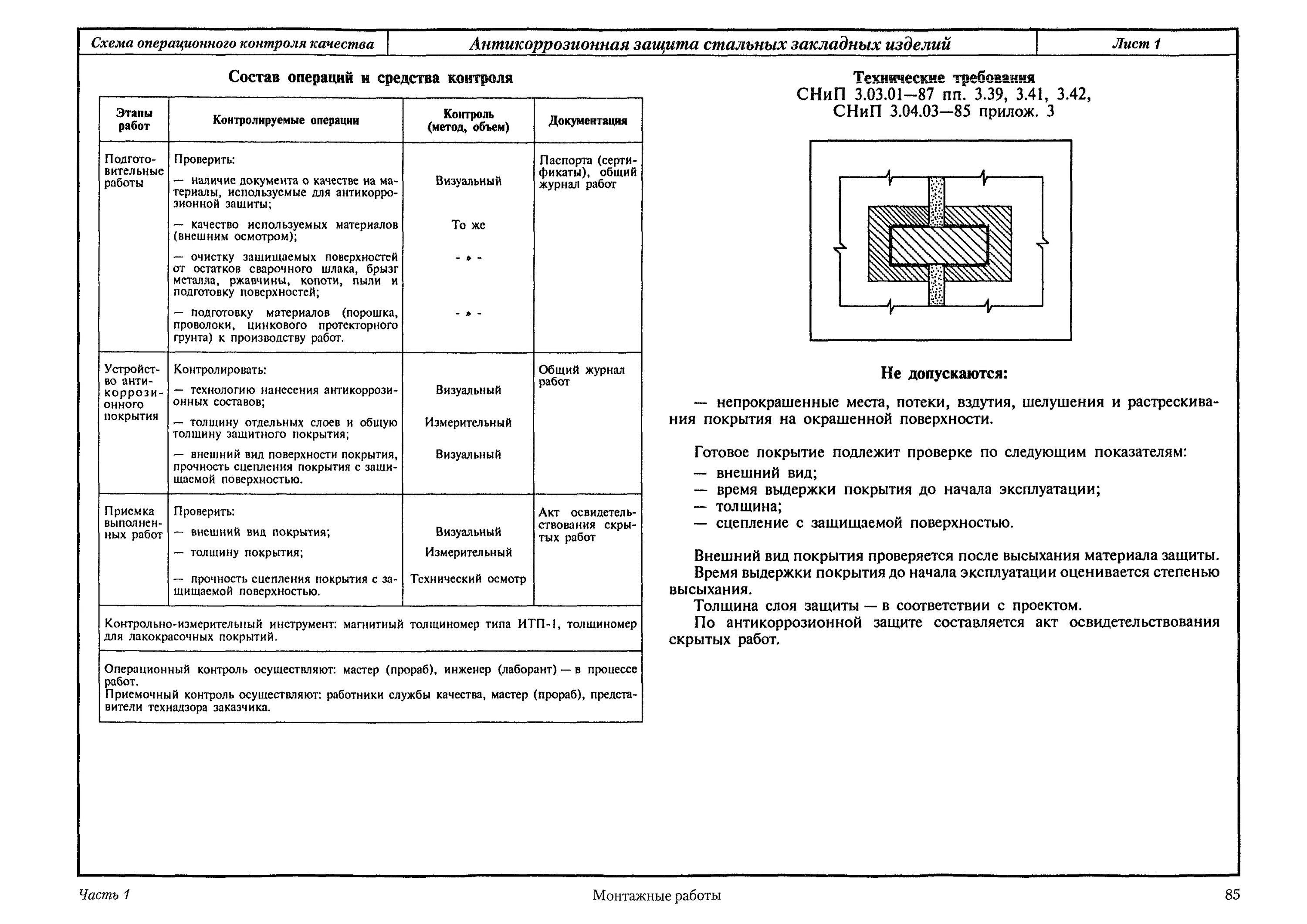 Операционный контроль выполнения работ