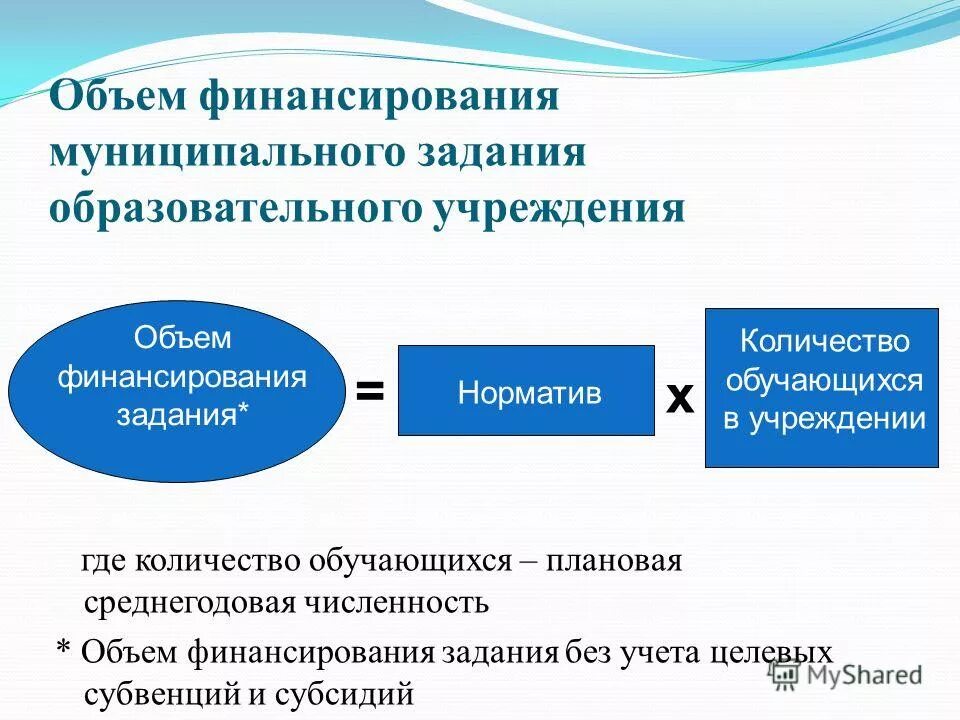 финансовое обеспечение муниципальных учреждений. финансовое обеспечение учреждений. схема финансирования бюджетных учреждений. финансовое обеспечение муниципальных учреждений. финансовое обеспечение муниципальных учреждений.