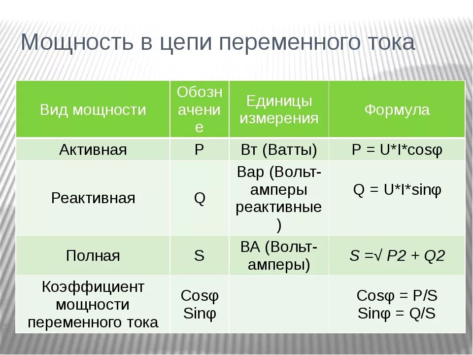 Виды мощности в электротехнике