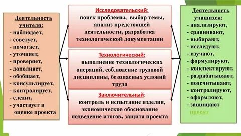 Анализ предстоящей деятельности