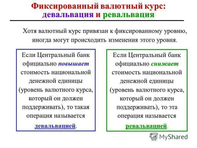 Изменения курса национальной валюты. Девальвация и ревальвация. Валютный курс. Девальвация валютного курса. Фиксированный валютный курс.