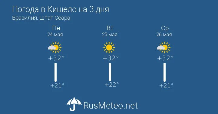 Таганрог погода на март 2024 года