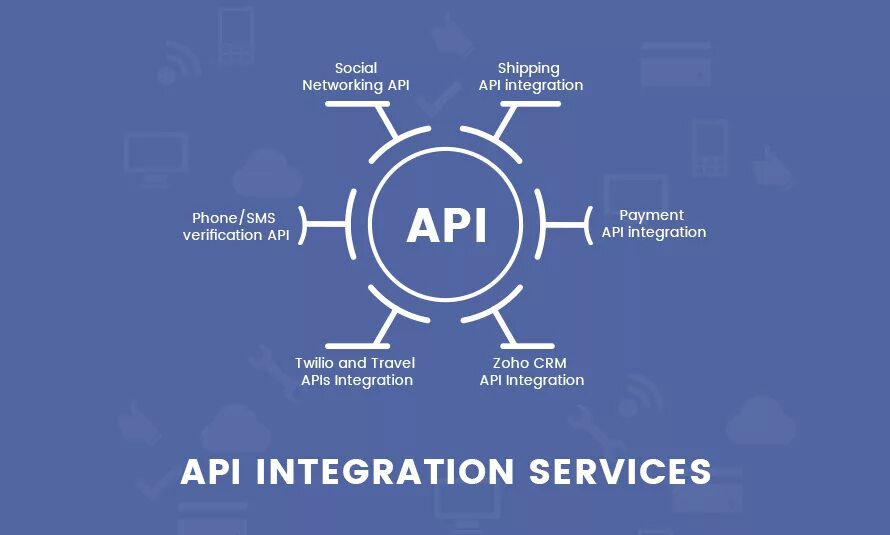 API интеграция. Библиотека API. Integration API service. Интеграция по API В CRM. Api городов