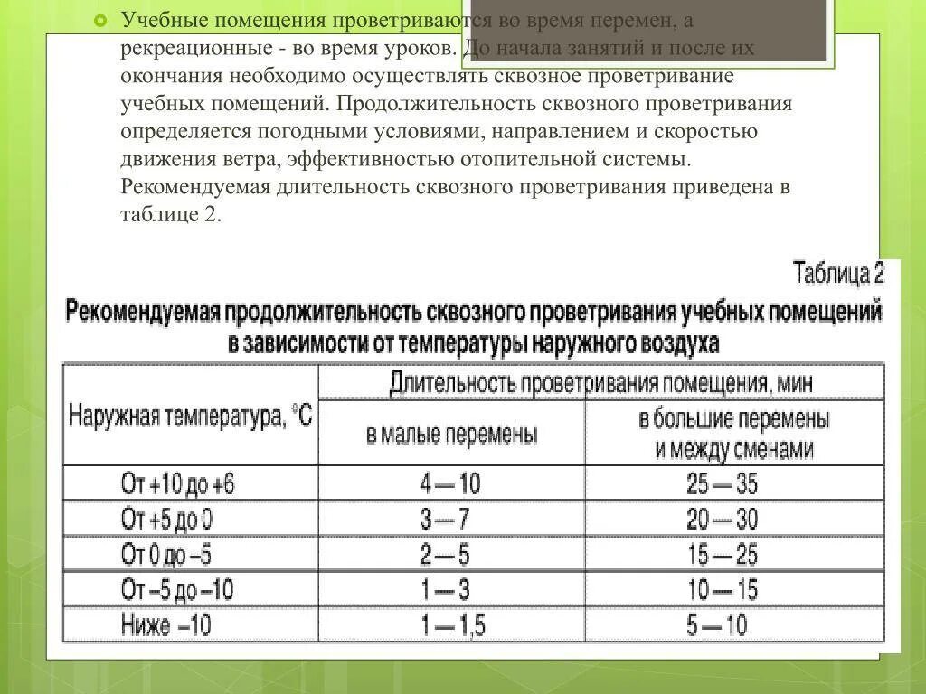 Срок использование 2 группы. САНПИН график проветривания в детском саду. Проветривание помещений нормы САНПИН. Температурные нормы для детских садов. Норма в детском саду по САНПИН.