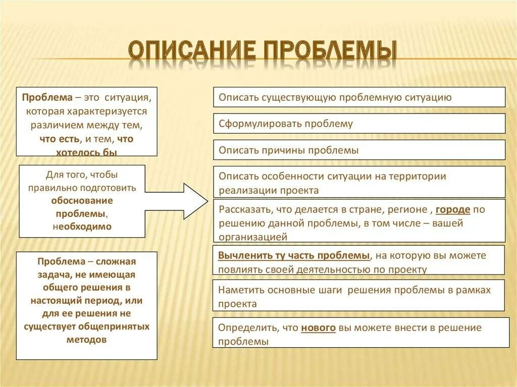 Описание проблемыпрокта. Описание проблемы. Описание проблемы проекта. Описание проблемы проекта пример.