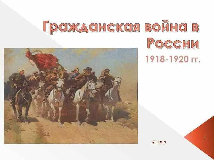 Россия 1918-1920.