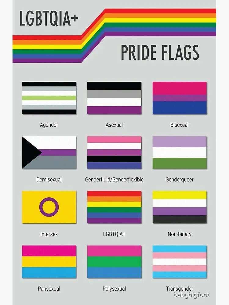 Флаги ЛГБТ интерсексуал. Флаг ЛГБТ расшифровка. Ориентации и их названия. Флаг ЛГБТ расшифровка цветов.