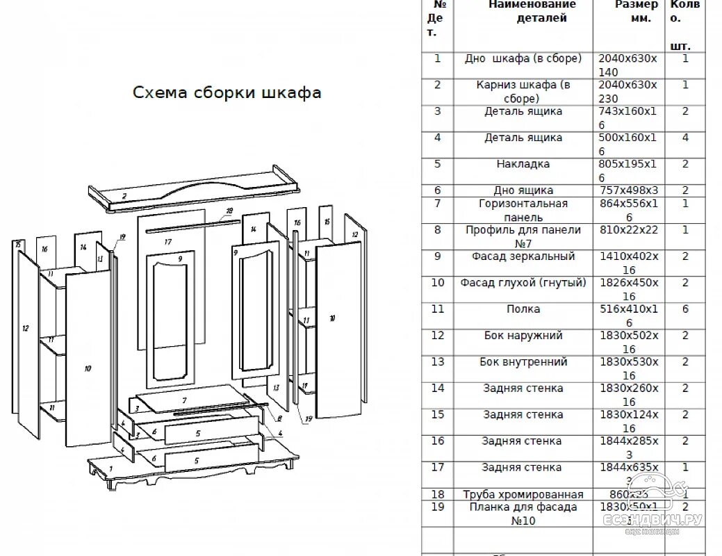 Инструкция сборки шкафа фиеста Инструкция сборки шкафа фиеста
