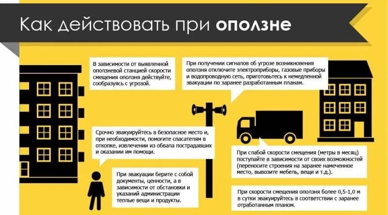 Переносим строения