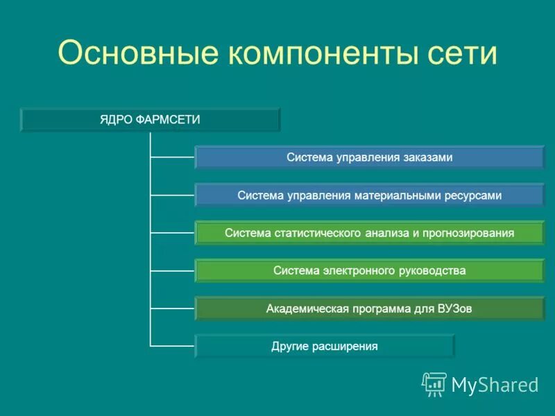 элементы концепции управления человеческими ресурсами. основные понятия концепции ос. основные ресурсы системы. основные ресурсы системы. основные ресурсы системы.