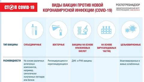 Вакцинации от новой коронавирусной инфекции