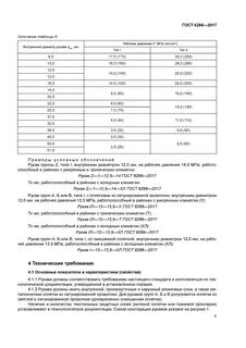 Госты 2017 года