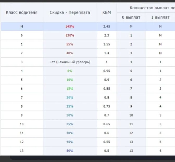 Максимальный кмб. Максимальный кмб