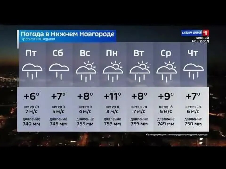 Нижний новгород погода на 10 дней 2024. Погода н Новгород. Рп5 Нижний Новгород. Погода в Нижнем Новгороде на 3 дня точный. Рп5 Нижний Новгород погода.