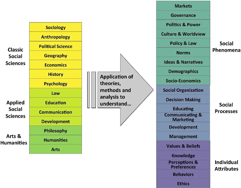 Политология. Pedagogy and social sciences. No political talks плакат. Политология картинки. Social science предмет.