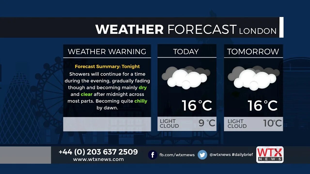 Погода на завтра. Метеосводка на 8 февраля 2023. Weather report 2002 - live and unreleased. Прогноз погоды на английском. Фото на тему weather forecast.