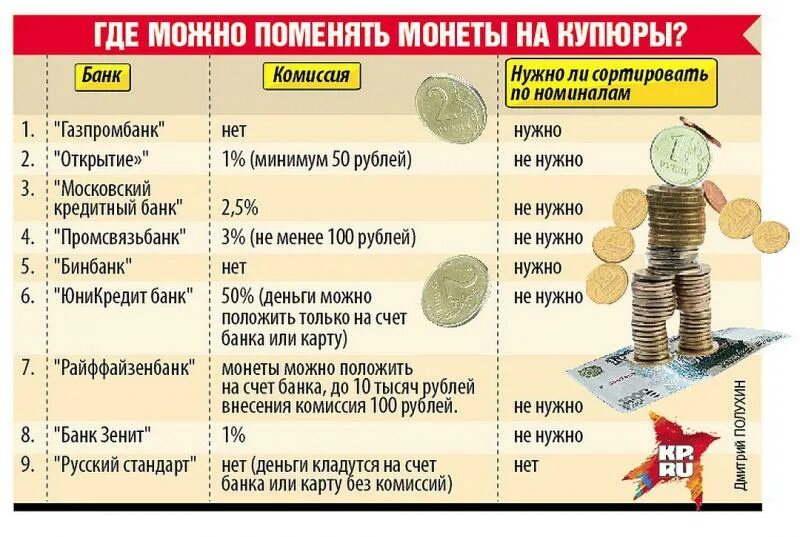 Как рубль сделать валютой