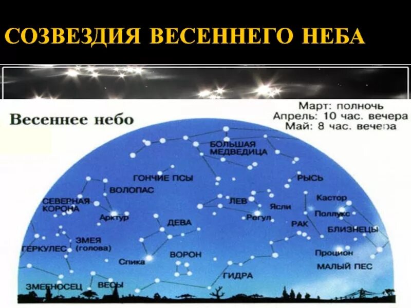 Созвездия весеннего неба 2 класс атлас определитель. Созвездия весеннего неба 2 класс окружающий мир атлас определитель. Весенние созвездия. Весенние созвездия Северного полушария. Придумай сказку о созвездиях весеннего неба запиши