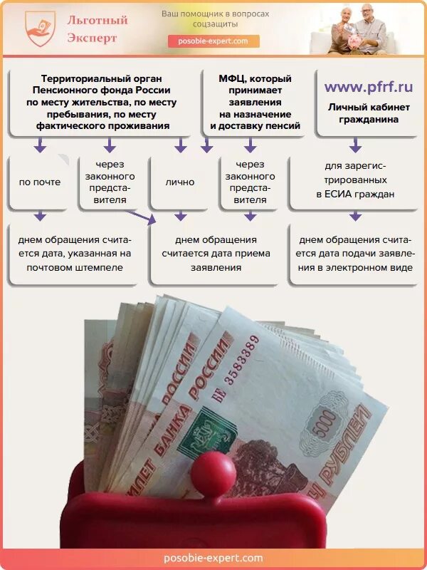 Пенсию перевели на карту почему. Перевод пенсии. Можно ли перевести пенсию. Как перевести пенсию в другой. Как перевести пенсию в другой район.