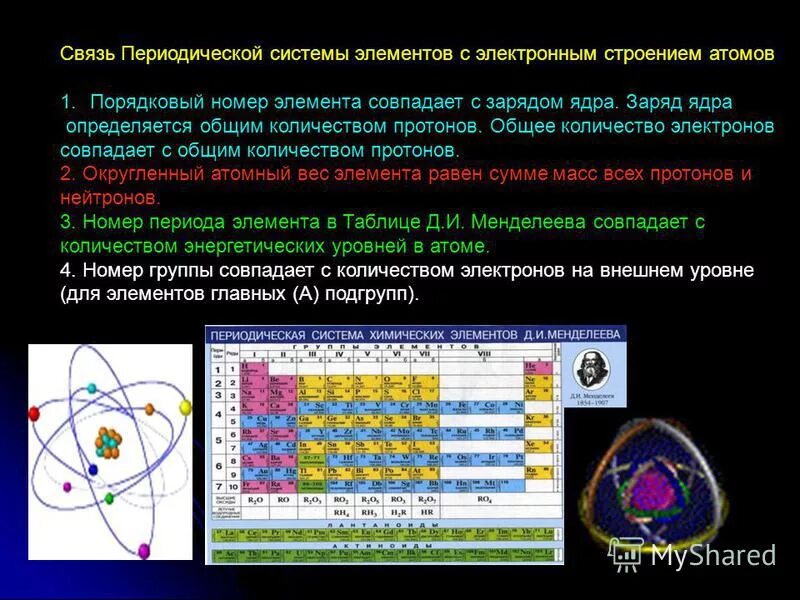 Атомы химических элементов закономерности периодической системы. Связь периодической системы со строением атомов. Связи структуры периодической системы со строением атома. Связь периодической системы элементов со строением атома. Строение электронных оболочек периодической системы.