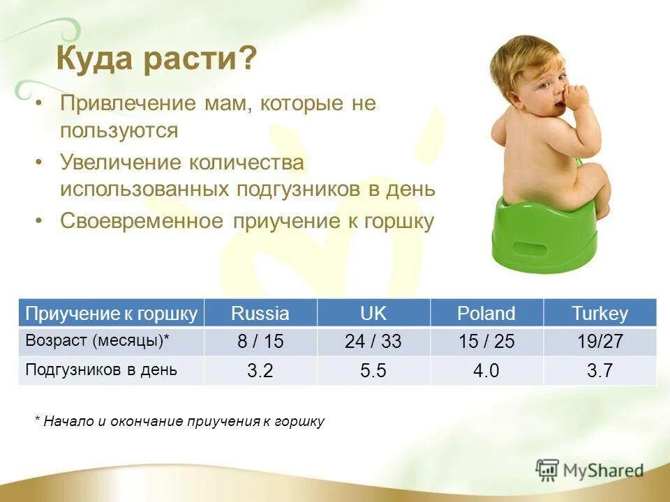 Когда можно начать пользоваться. Нормы приучения к горшку. Приучение к горшку ребенка. В каком возрасте приучать к горшку мальчика. Таблица для ребенка приучения к горшку.