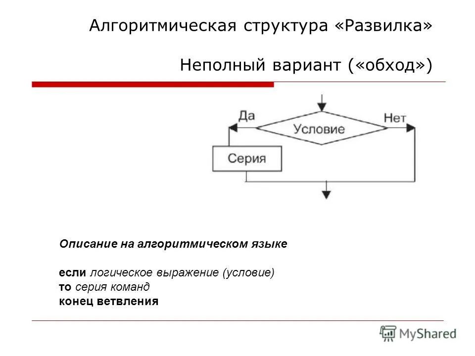 Натуральный алгоритм 1. Натуральный алгоритм 1