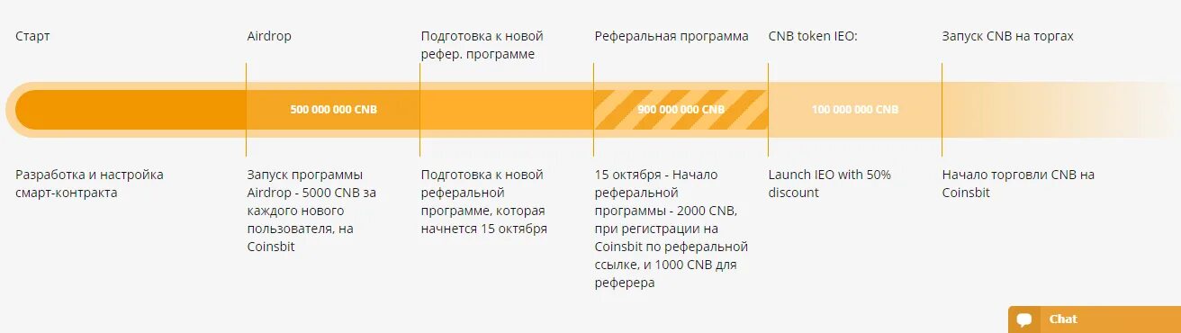 Игры где деньги за регистрацию. Даю деньги за регистрацию.