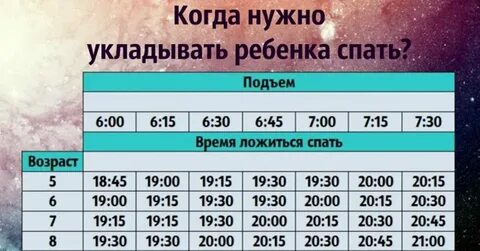 Во сколько должен быть 1 раз
