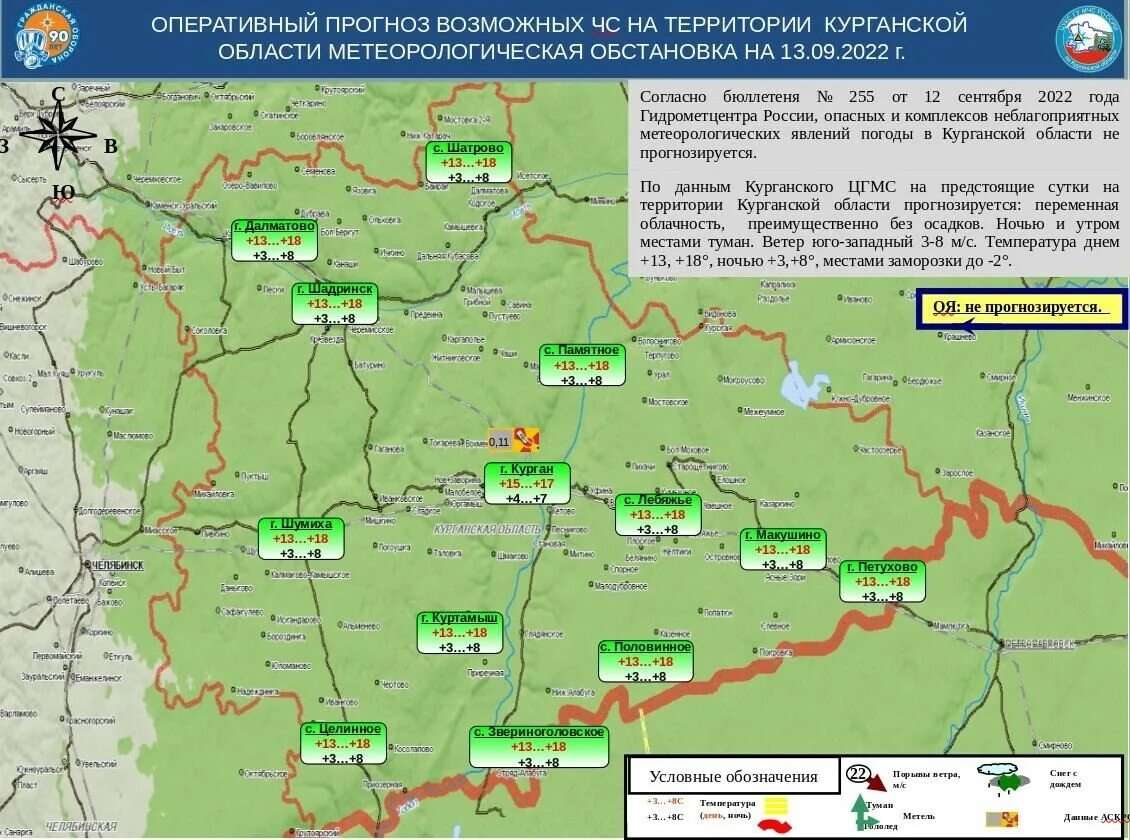 Цгмс на 10 дней