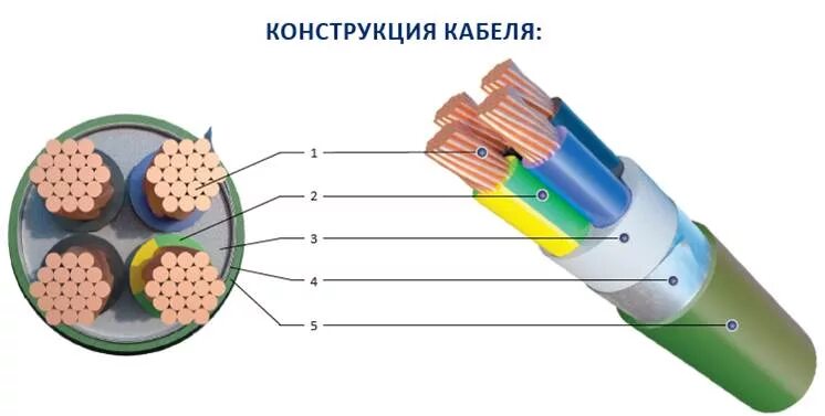 Кабель КГППНГ(А)-HF 4х1,5. Марка кабеля АПБ МНГ(А)-hf1x150/МК 10 50. Изоляция кабеля из ЭПР. Кабель с заполнением. Не распространяющий горение при групповой прокладке