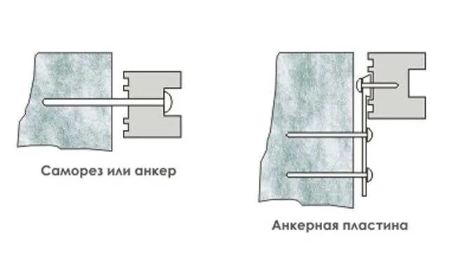 Как крепятся пластины. Монтаж окон на анкерные пластины. Схема крепления окна ПВХ на анкера. Схема установки окон ПВХ на пластины крепежные. Крепление анкерных пластин к подставочному профилю.