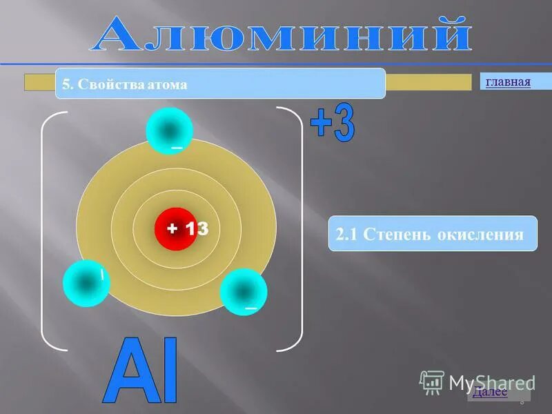 Физические свойства атома алюминия. Свойства атома. Важнейшие свойства атомов. Атом золота характеристика.